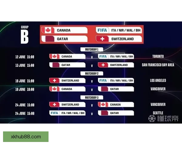 2026世界杯揭幕战点燃全球激情豪强对决开启足球新时代序幕