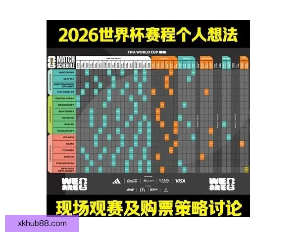 2026世界杯比赛直播平台全方位观赛体验与实时互动指南攻略推荐
