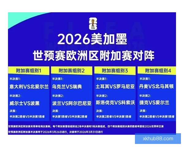 美加墨世界杯赛程前瞻与胜负走势全面竞猜分析