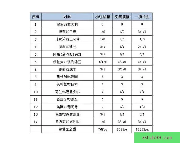 世界杯赛事胜负竞猜策略解析与投注技巧全面指南