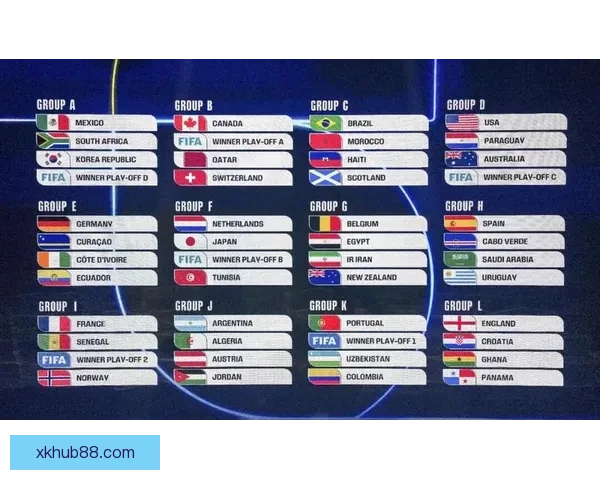 2026世界杯比分预测分析各队表现与潜力展望