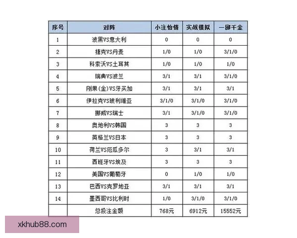 世界杯足球竞猜平台解析 热门赛事预测与投注策略全方位指南