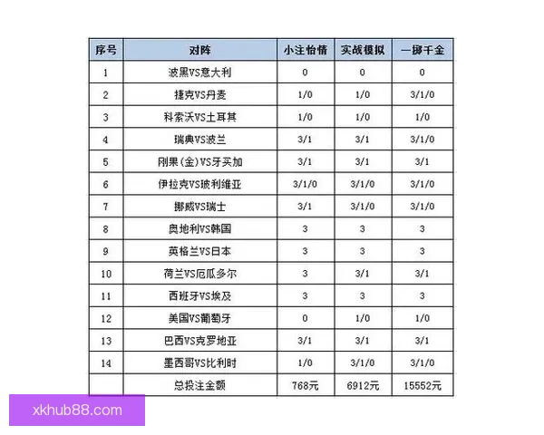 世界杯足球竞猜平台解析 热门赛事预测与投注策略全方位指南