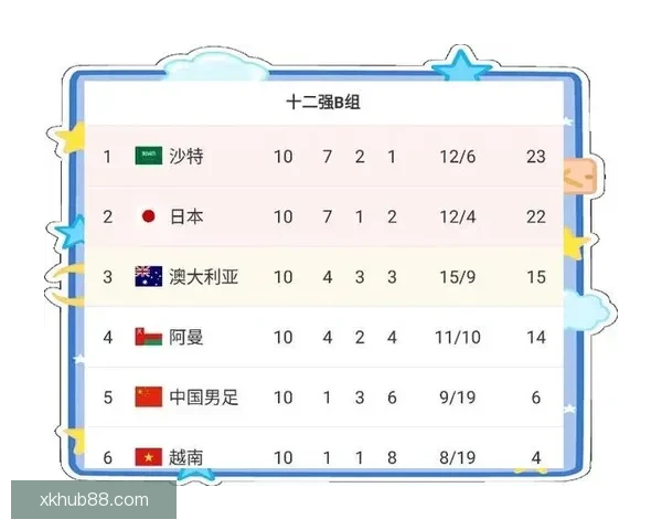 围绕2026世界杯分组规则解析赛制变化与各洲球队晋级机会格局 围绕2026世界杯分组规则解析赛制变化与各洲球队晋级机会格局