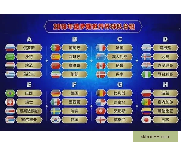世界杯胜负竞猜分析:深入解读各队实力对比与赛程走势 世界杯胜负竞猜分析:深入解读各队实力对比与赛程走势